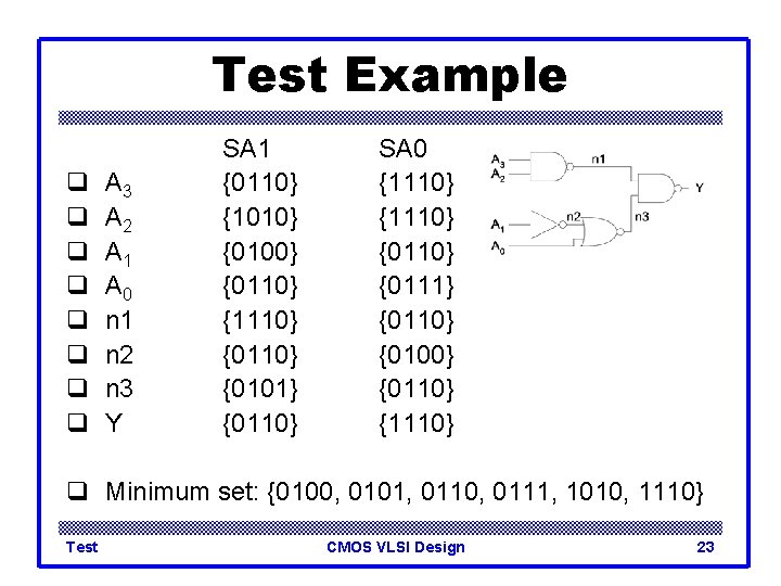 Test Example q q q q A 3 A 2 A 1 A 0