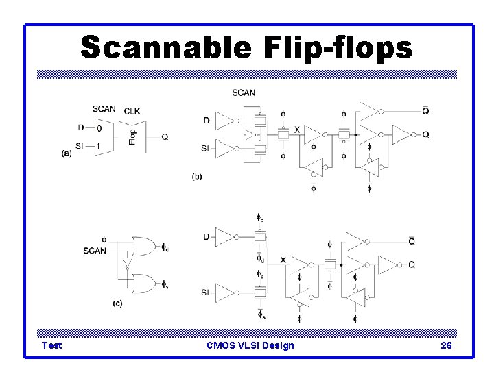 Scannable Flip-flops Test CMOS VLSI Design 26 