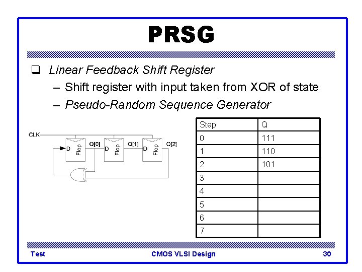 PRSG q Linear Feedback Shift Register – Shift register with input taken from XOR