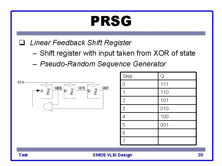 PRSG q Linear Feedback Shift Register – Shift register with input taken from XOR