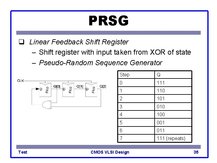 PRSG q Linear Feedback Shift Register – Shift register with input taken from XOR