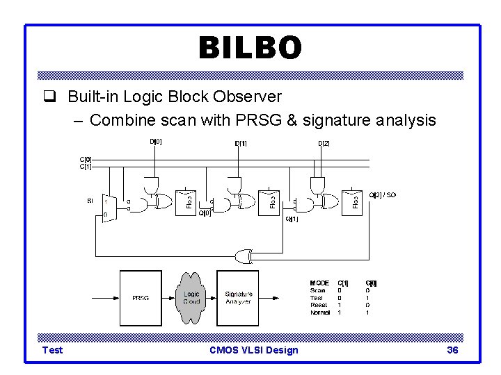 BILBO q Built-in Logic Block Observer – Combine scan with PRSG & signature analysis