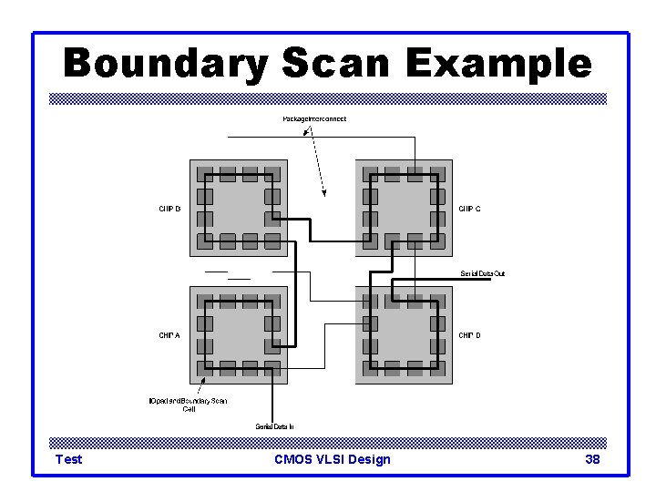 Boundary Scan Example Test CMOS VLSI Design 38 