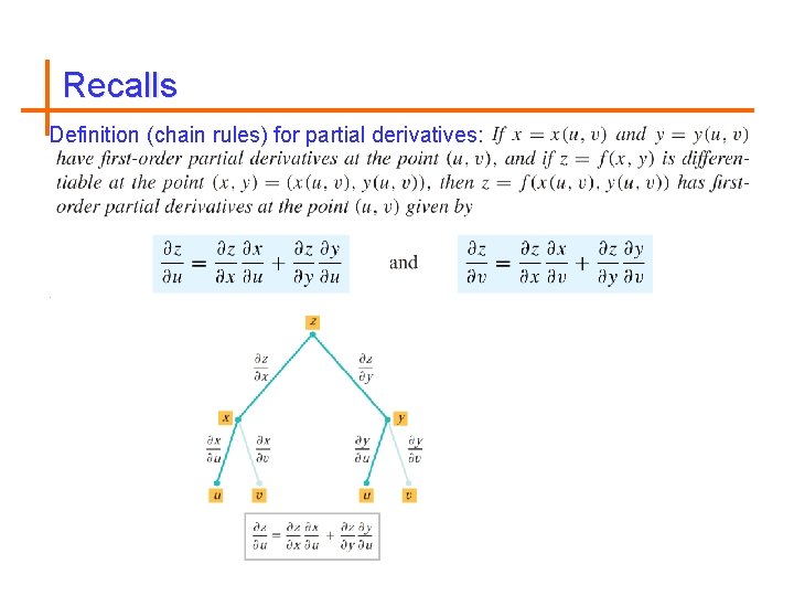 Recalls Definition (chain rules) for partial derivatives: 