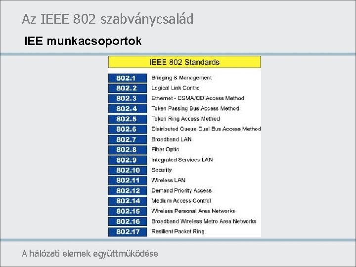 Az IEEE 802 szabványcsalád IEE munkacsoportok A hálózati elemek együttműködése 