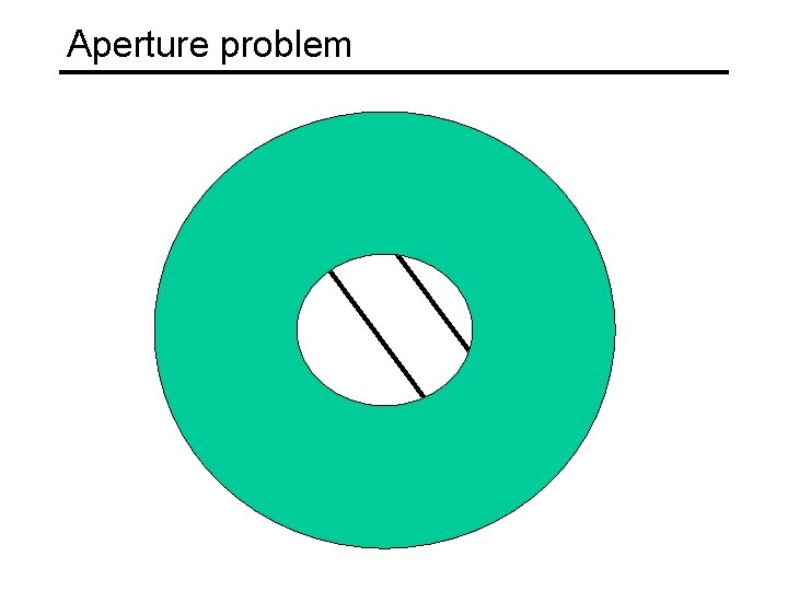 Aperture problem 