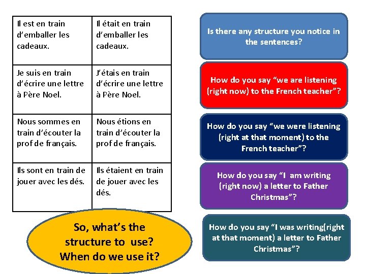 Il est en train d’emballer les cadeaux. Il était en train d’emballer les cadeaux.