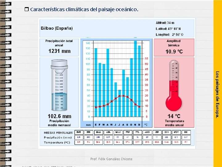  Características climáticas del paisaje oceánico. Prof. Félix González Chicote 