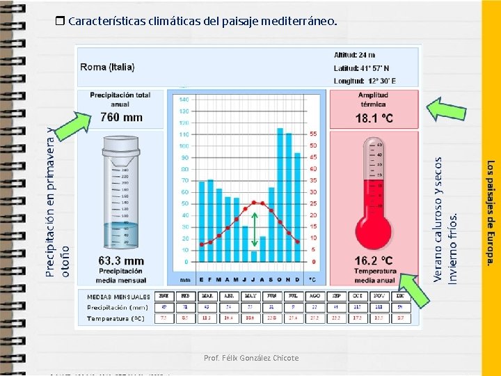  Características climáticas del paisaje mediterráneo. Prof. Félix González Chicote 