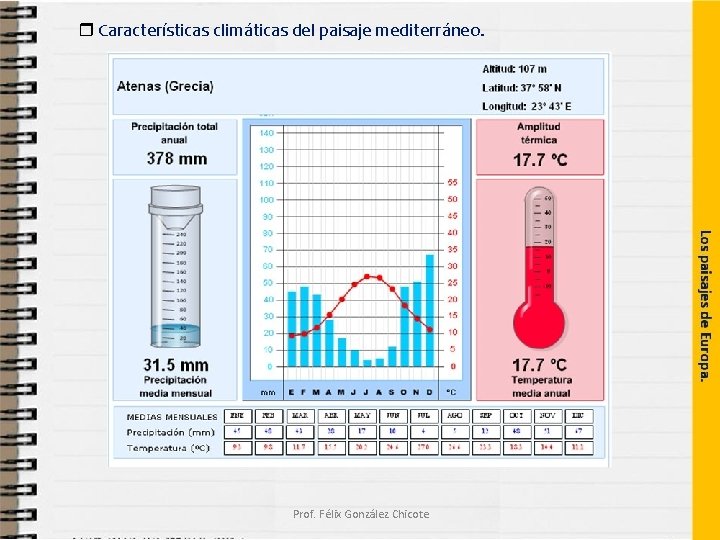  Características climáticas del paisaje mediterráneo. Prof. Félix González Chicote 