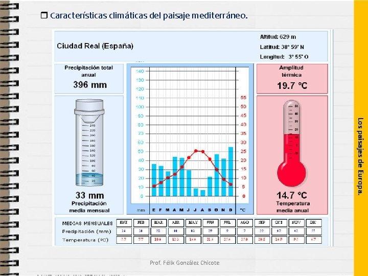  Características climáticas del paisaje mediterráneo. Prof. Félix González Chicote 