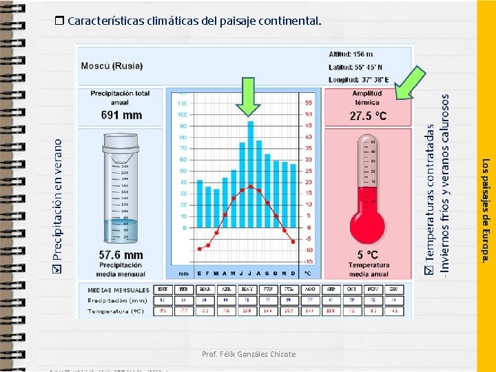  Características climáticas del paisaje continental. Prof. Félix González Chicote 