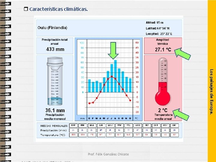  Características climáticas. Prof. Félix González Chicote 