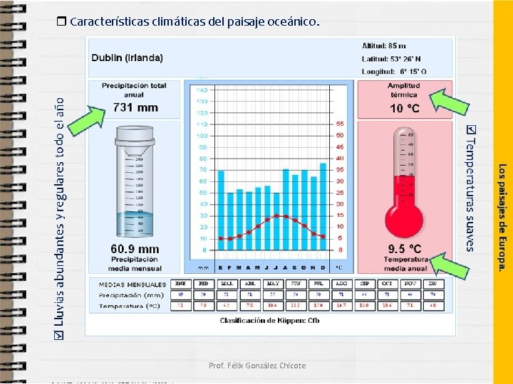  Características climáticas del paisaje oceánico. Prof. Félix González Chicote 