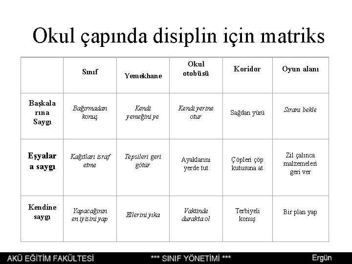 Okul çapında disiplin için matriks Sınıf Yemekhane Okul otobüsü Koridor Oyun alanı Başkala rına Okul çapında disiplin için matriks Sınıf Yemekhane Okul otobüsü Koridor Oyun alanı Başkala rına