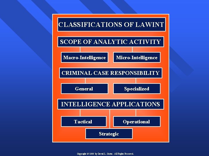 CLASSIFICATIONS OF LAWINT SCOPE OF ANALYTIC ACTIVITY Macro-Intelligence Micro-Intelligence CRIMINAL CASE RESPONSIBILITY General Specialized