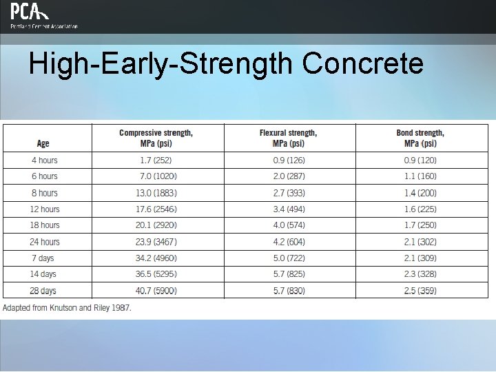 High-Early-Strength Concrete 