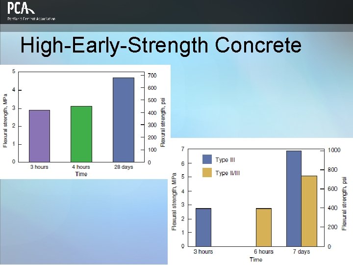 High-Early-Strength Concrete 