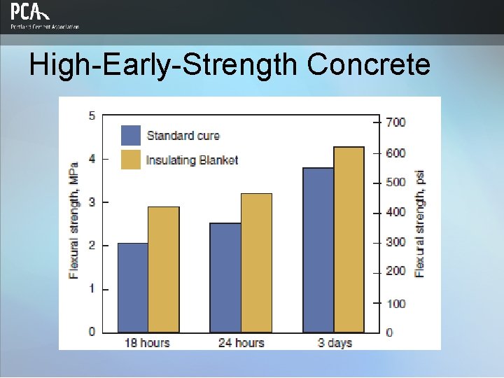 High-Early-Strength Concrete 