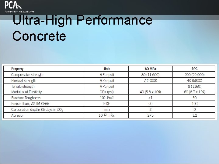 Ultra-High Performance Concrete 