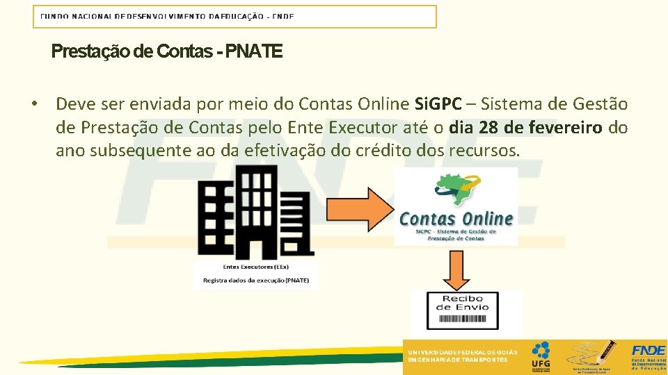Prestação de Contas - PNATE • Deve ser enviada por meio do Contas Online Prestação de Contas - PNATE • Deve ser enviada por meio do Contas Online