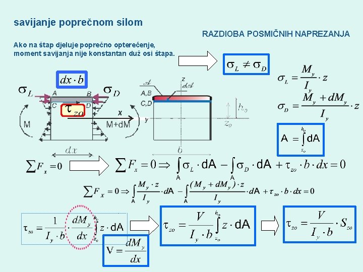 savijanje poprečnom silom RAZDIOBA POSMIČNIH NAPREZANJA Ako na štap djeluje poprečno opterećenje, moment savijanja