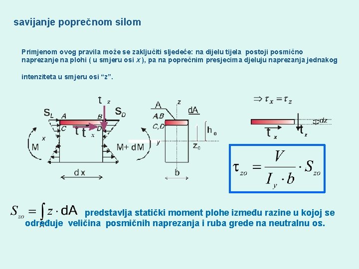 savijanje poprečnom silom Primjenom ovog pravila može se zaključiti sljedeće: na dijelu tijela postoji