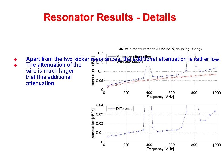 Resonator Results - Details u u Apart from the two kicker resonances, the additional