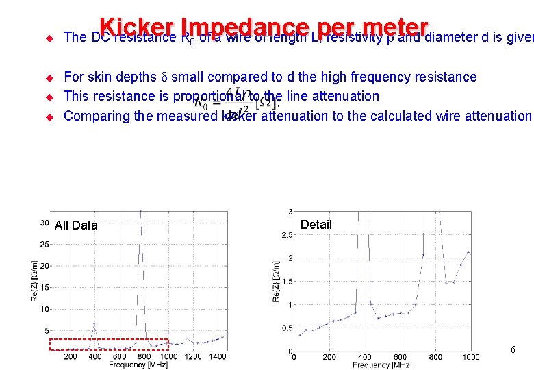 Kicker Impedance per meter u The DC resistance R 0 of a wire of