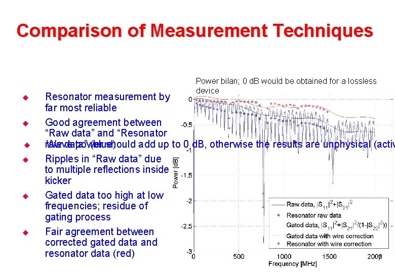 Comparison of Measurement Techniques u u u Power bilan; 0 d. B would be