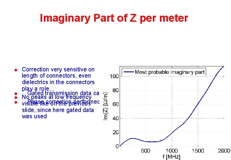 Imaginary Part of Z per meter u u Correction very sensitive on length of