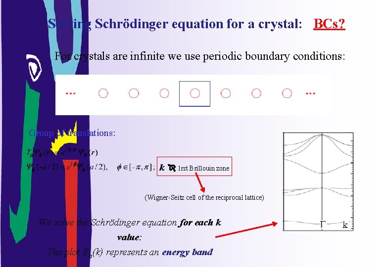 Solving Schrödinger equation for a crystal: BCs? For crystals are infinite we use periodic