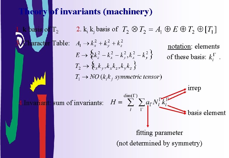 Theory of invariants (machinery) 1. k basis of T 2 2. ki kj basis