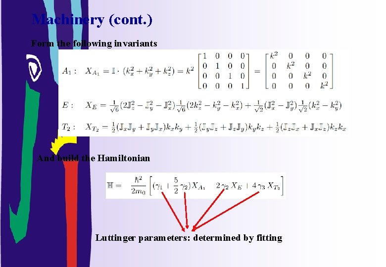 Machinery (cont. ) Form the following invariants And build the Hamiltonian Luttinger parameters: determined