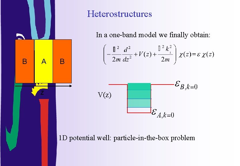 Heterostructures In a one-band model we finally obtain: B A z B V(z) 1