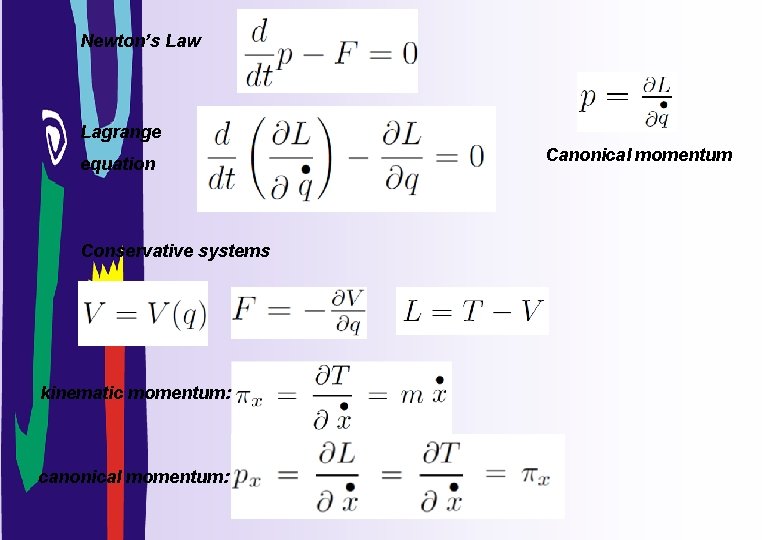 Newton’s Law Lagrange equation Conservative systems kinematic momentum: canonical momentum: Canonical momentum 