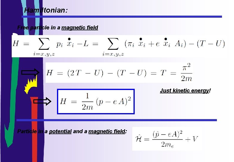 Hamiltonian: Free particle in a magnetic field Just kinetic energy! Particle in a potential