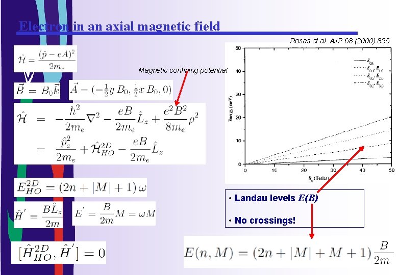 Electron in an axial magnetic field Rosas et al. AJP 68 (2000) 835 Magnetic