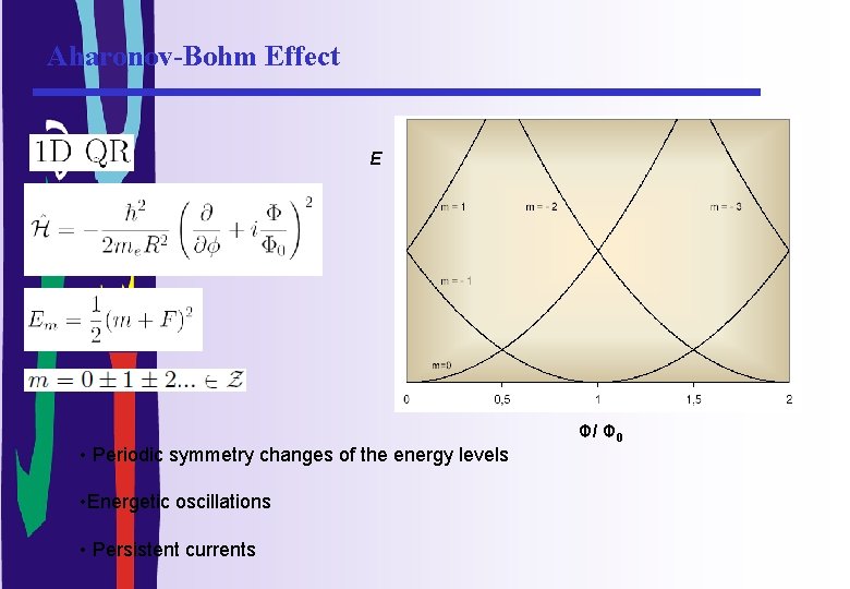 Aharonov-Bohm Effect E • Periodic symmetry changes of the energy levels • Energetic oscillations