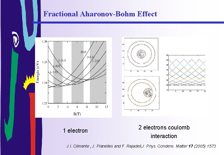 Fractional Aharonov-Bohm Effect 1 electron 2 electrons coulomb interaction J. I. Climente , J.