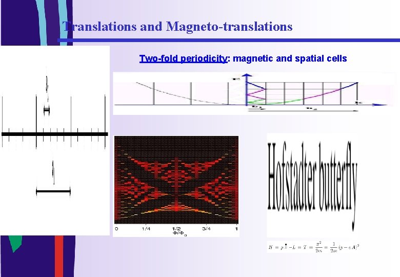 Translations and Magneto-translations Two-fold periodicity: magnetic and spatial cells 