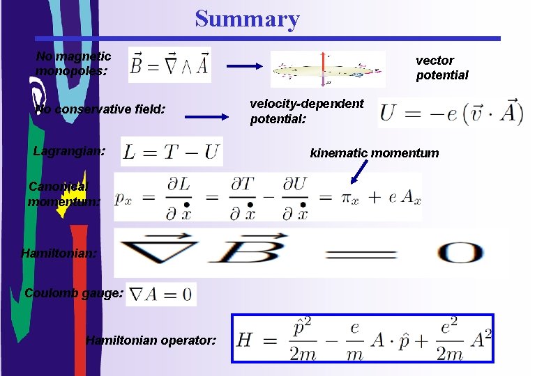 Summary No magnetic monopoles: No conservative field: Lagrangian: Canonical momentum: Hamiltonian: Coulomb gauge: Hamiltonian
