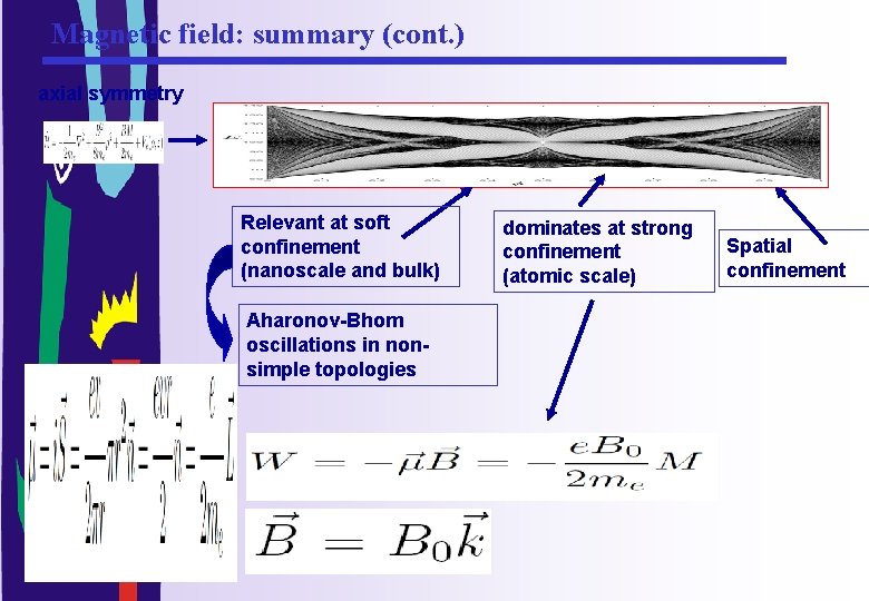 Magnetic field: summary (cont. ) axial symmetry Relevant at soft confinement (nanoscale and bulk)