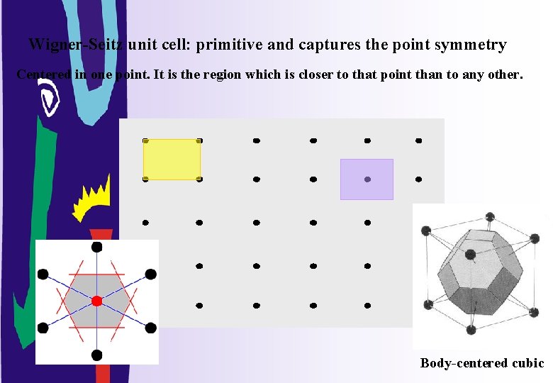 Wigner-Seitz unit cell: primitive and captures the point symmetry Centered in one point. It