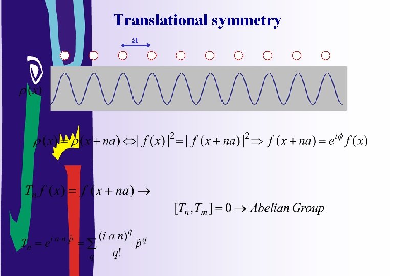 Translational symmetry a 