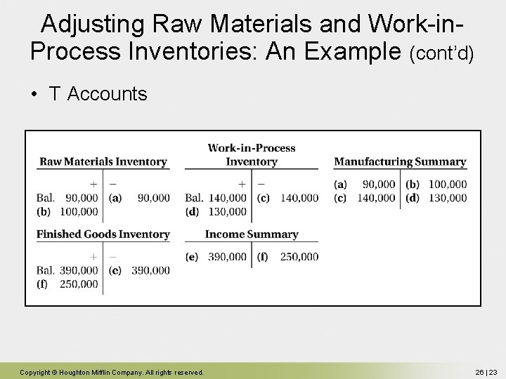 Adjusting Raw Materials and Work-in. Process Inventories: An Example (cont’d) • T Accounts Copyright Adjusting Raw Materials and Work-in. Process Inventories: An Example (cont’d) • T Accounts Copyright