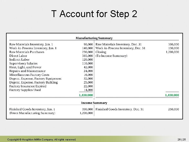T Account for Step 2 Copyright © Houghton Mifflin Company. All rights reserved. 26 T Account for Step 2 Copyright © Houghton Mifflin Company. All rights reserved. 26