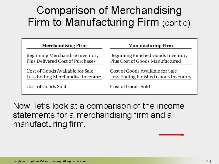 Comparison of Merchandising Firm to Manufacturing Firm (cont’d) Now, let’s look at a comparison Comparison of Merchandising Firm to Manufacturing Firm (cont’d) Now, let’s look at a comparison
