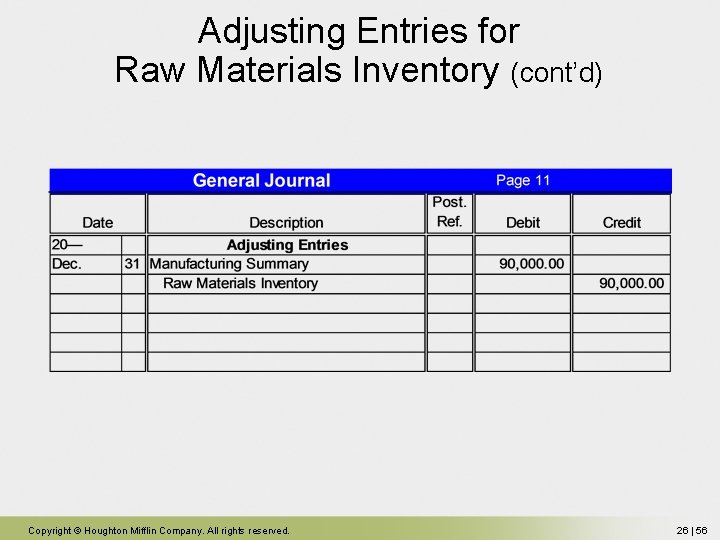 Adjusting Entries for Raw Materials Inventory (cont’d) Copyright © Houghton Mifflin Company. All rights Adjusting Entries for Raw Materials Inventory (cont’d) Copyright © Houghton Mifflin Company. All rights