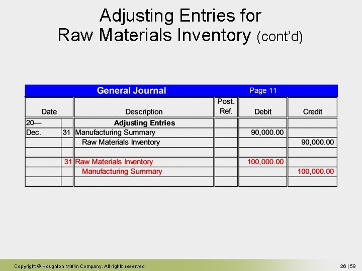 Adjusting Entries for Raw Materials Inventory (cont’d) Copyright © Houghton Mifflin Company. All rights Adjusting Entries for Raw Materials Inventory (cont’d) Copyright © Houghton Mifflin Company. All rights